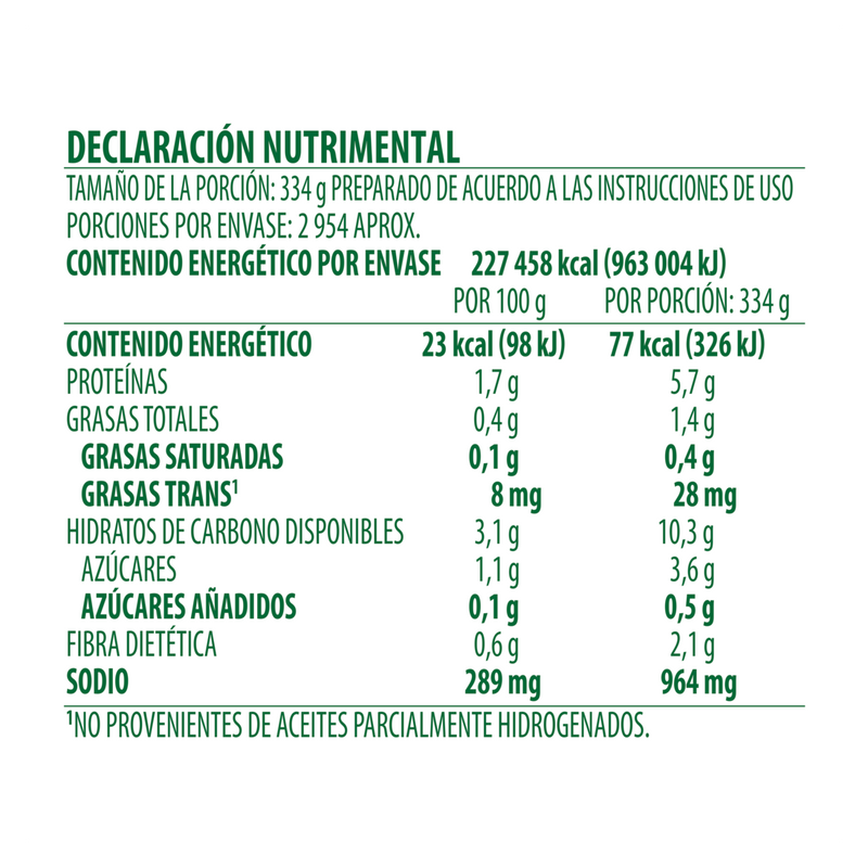 Knorr Suiza Cubeta 13Kg